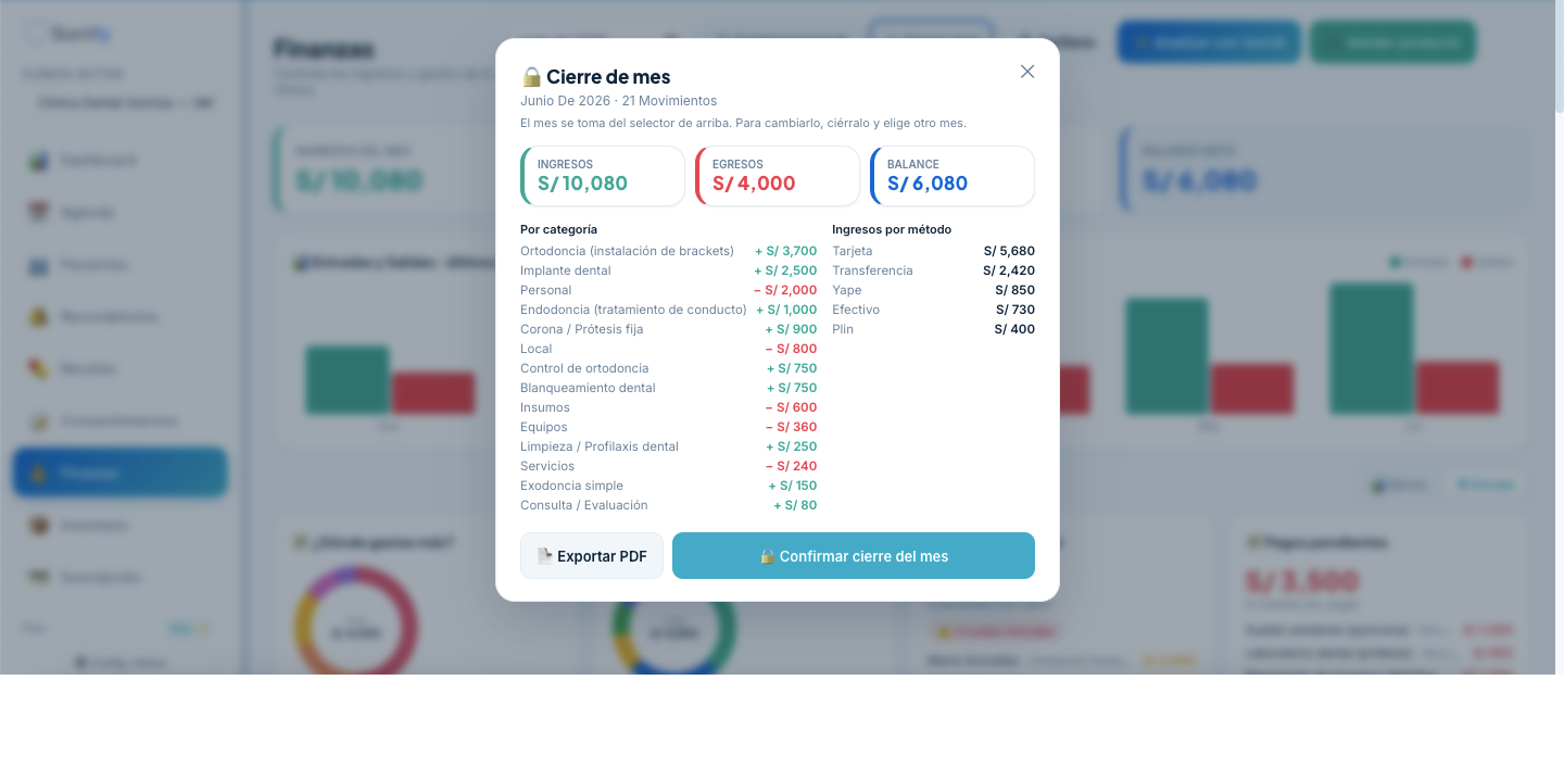 Cierre del día en Sorrify