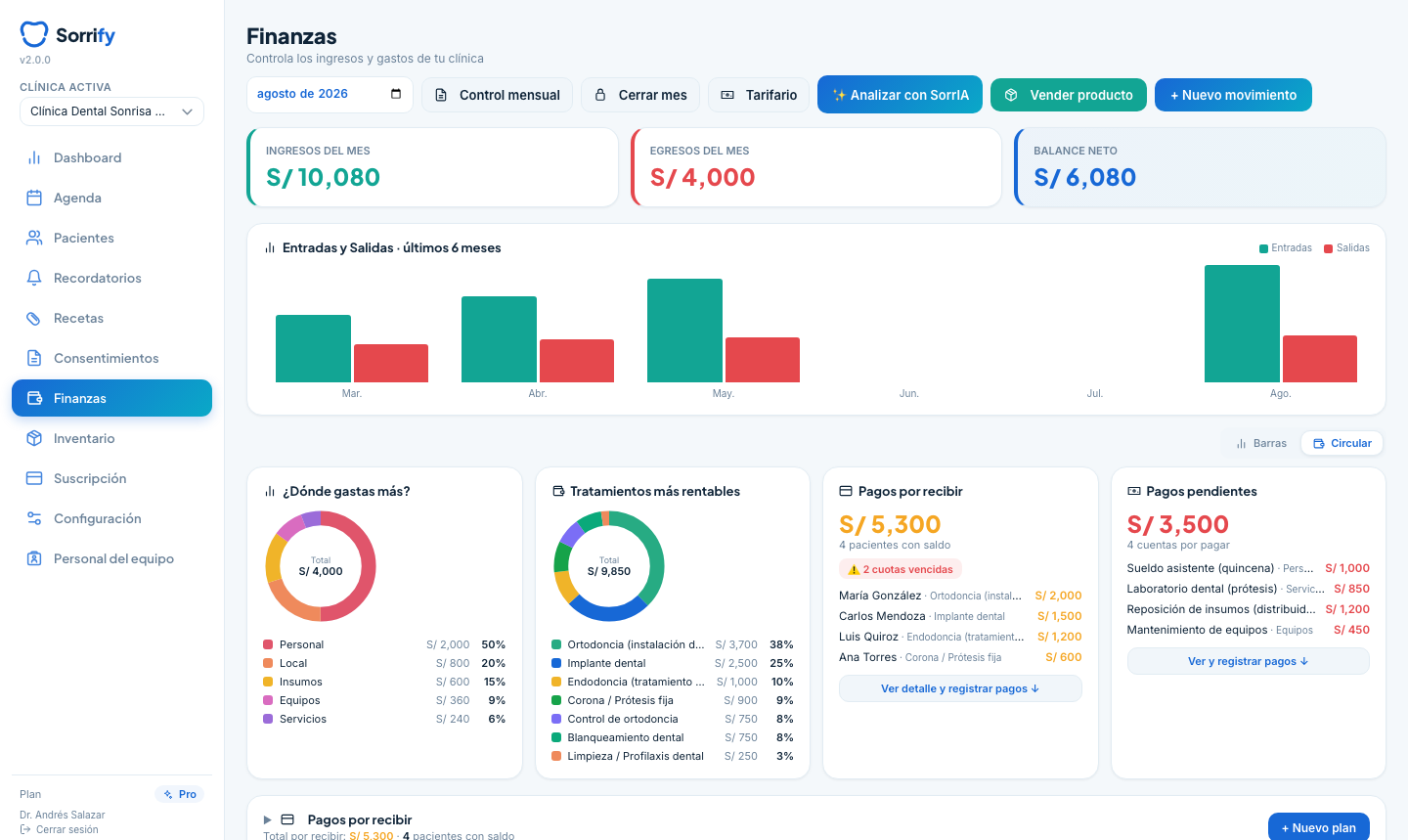 Finanzas e ingresos por categoría en Sorrify